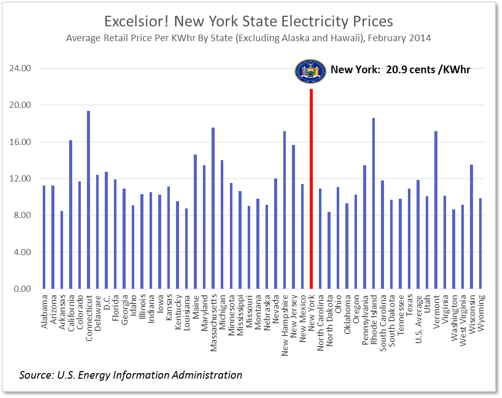 state electricity