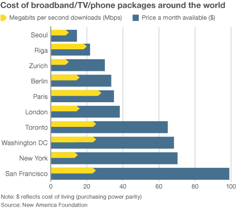 Cost_of_Broadband_TV_phone_packages